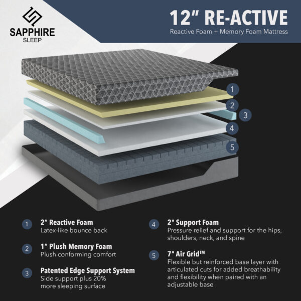 12" Reactive Mattress - Image 2